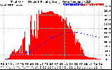 Solar PV/Inverter Performance Total PV Panel & Running Average Power Output