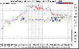 Solar PV/Inverter Performance Inverter Operating Temperature