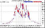 Solar PV/Inverter Performance Photovoltaic Panel Power Output