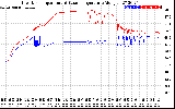 Solar PV/Inverter Performance Inverter Operating Temperature