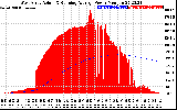 Solar PV/Inverter Performance West Array Actual & Running Average Power Output