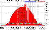 Solar PV/Inverter Performance Total PV Panel Power Output & Effective Solar Radiation