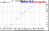 Solar PV/Inverter Performance Daily Energy Production