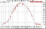 Solar PV/Inverter Performance Daily Energy Production Per Minute