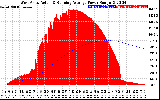 Solar PV/Inverter Performance West Array Actual & Running Average Power Output