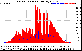 Solar PV/Inverter Performance Grid Power & Solar Radiation