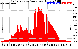 Solar PV/Inverter Performance Inverter Power Output