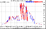 Solar PV/Inverter Performance Photovoltaic Panel Current Output