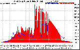 Solar PV/Inverter Performance West Array Power Output & Solar Radiation