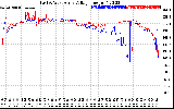 Solar PV/Inverter Performance Photovoltaic Panel Voltage Output