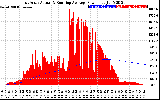 Solar PV/Inverter Performance East Array Actual & Running Average Power Output