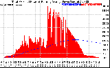 Solar PV/Inverter Performance Total PV Panel & Running Average Power Output