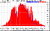 Solar PV/Inverter Performance Solar Radiation & Effective Solar Radiation per Minute