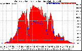 Solar PV/Inverter Performance West Array Power Output & Solar Radiation