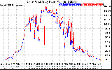 Solar PV/Inverter Performance Photovoltaic Panel Power Output