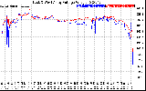 Solar PV/Inverter Performance Photovoltaic Panel Voltage Output