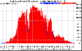 Solar PV/Inverter Performance East Array Power Output & Effective Solar Radiation