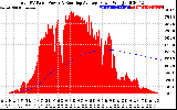 Solar PV/Inverter Performance Total PV Panel & Running Average Power Output