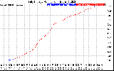 Solar PV/Inverter Performance Daily Energy Production
