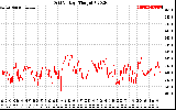 Solar PV/Inverter Performance Grid Voltage