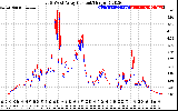 Solar PV/Inverter Performance Photovoltaic Panel Current Output