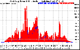 Solar PV/Inverter Performance West Array Power Output & Effective Solar Radiation
