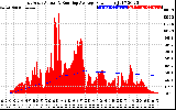 Solar PV/Inverter Performance East Array Actual & Running Average Power Output