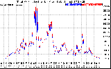 Solar PV/Inverter Performance PV Panel Power Output & Inverter Power Output
