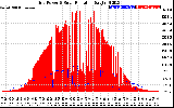 Solar PV/Inverter Performance Grid Power & Solar Radiation