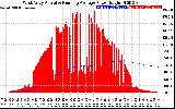 Solar PV/Inverter Performance West Array Actual & Running Average Power Output