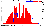 Solar PV/Inverter Performance East Array Power Output & Solar Radiation