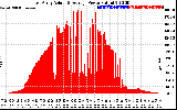 Solar PV/Inverter Performance East Array Actual & Average Power Output