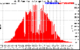 Solar PV/Inverter Performance Total PV Panel Power Output