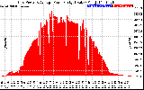 Solar PV/Inverter Performance Inverter Power Output