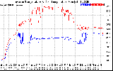 Solar PV/Inverter Performance Inverter Operating Temperature