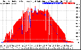 Solar PV/Inverter Performance Solar Radiation & Effective Solar Radiation per Minute