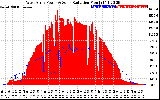 Solar PV/Inverter Performance West Array Power Output & Solar Radiation