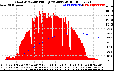 Solar PV/Inverter Performance West Array Actual & Running Average Power Output