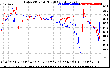 Solar PV/Inverter Performance Photovoltaic Panel Voltage Output