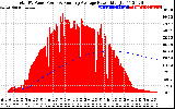 Solar PV/Inverter Performance Total PV Panel & Running Average Power Output