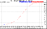 Solar PV/Inverter Performance Daily Energy Production