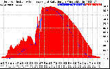 Solar PV/Inverter Performance Solar Radiation & Effective Solar Radiation per Minute