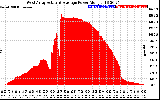 Solar PV/Inverter Performance West Array Actual & Average Power Output