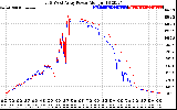 Solar PV/Inverter Performance Photovoltaic Panel Power Output