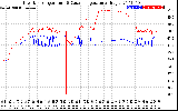 Solar PV/Inverter Performance Inverter Operating Temperature