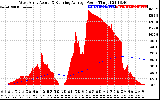 Solar PV/Inverter Performance West Array Actual & Running Average Power Output