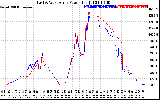 Solar PV/Inverter Performance Photovoltaic Panel Power Output