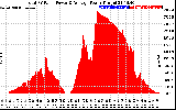 Solar PV/Inverter Performance Total PV Panel Power Output