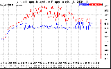 Solar PV/Inverter Performance Inverter Operating Temperature