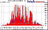 Solar PV/Inverter Performance West Array Power Output & Solar Radiation